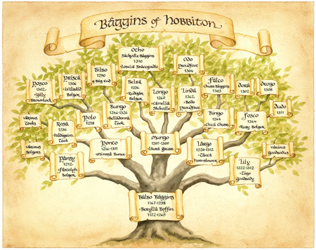 Baggins of Hobbiton family tree by Daniel Reeve